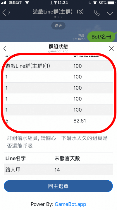 與其他群組比較群組的活耀程度